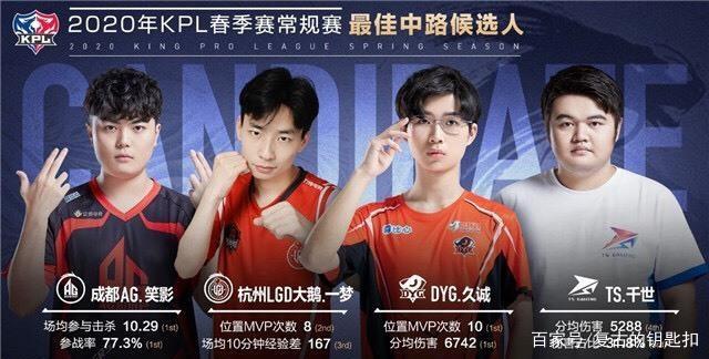 方案提供了