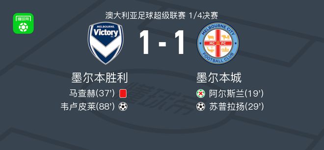 在复杂的竞