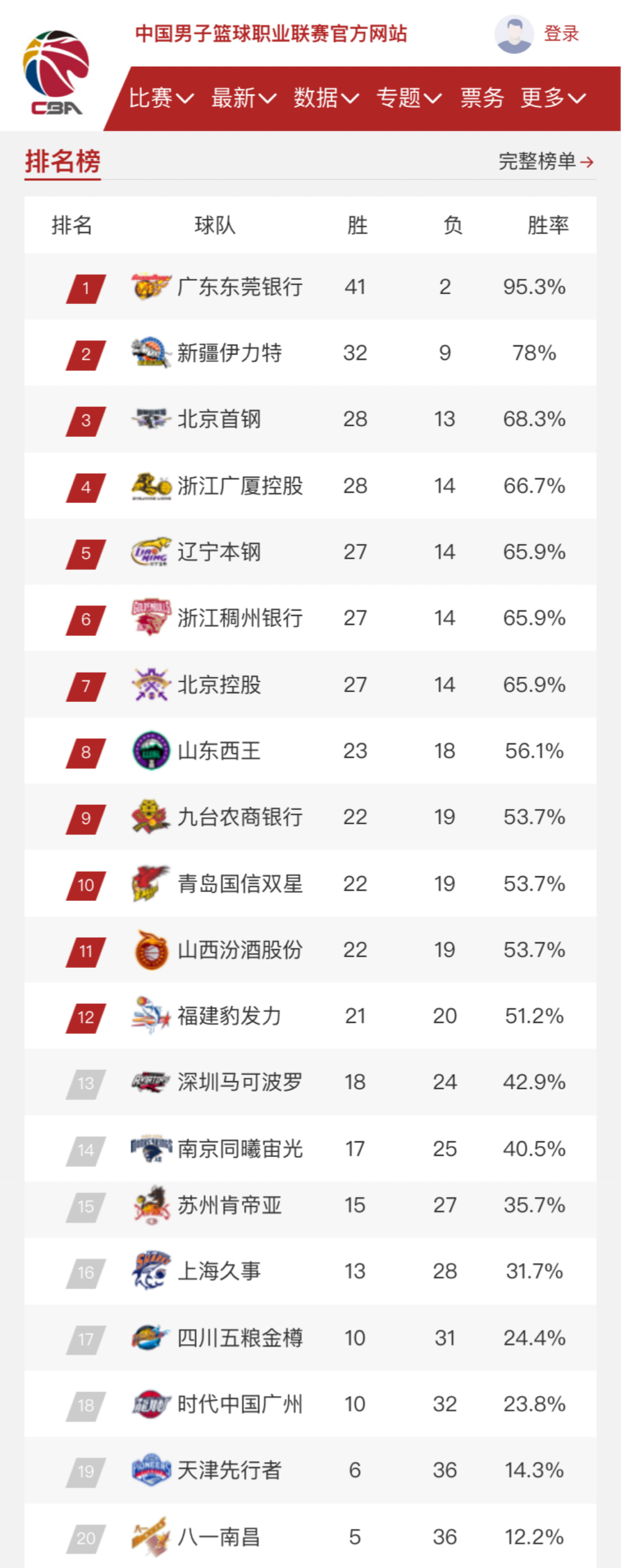 制订计划都