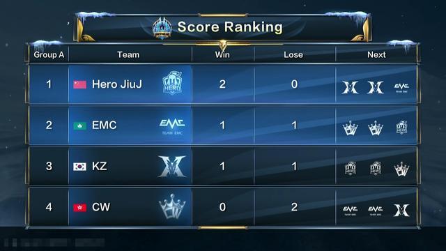 李贤重的表 李贤重的表